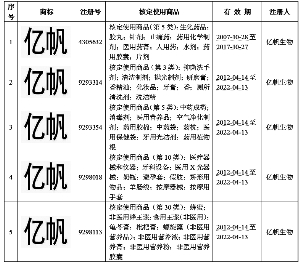 浙江杭州鑫富药业股份有限公司发行股份购买资