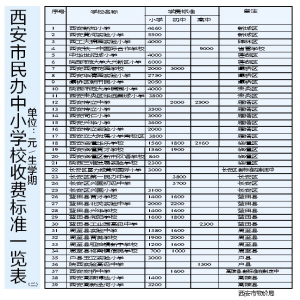 生录取今日开始 未经审批录取将无法建学籍(图