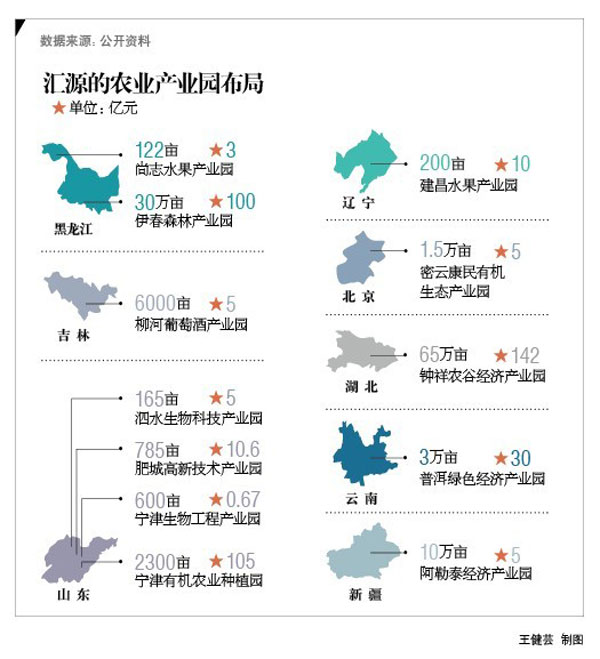 汇源果汁转型旅游地产危局：有机果园滥用化肥农药 旅游基地涉嫌违建