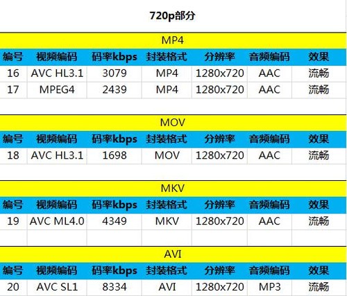 1299元四核+双卡 华为G610联通版评测