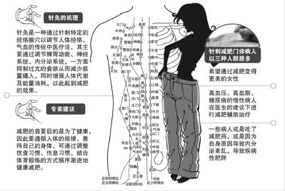 "我们的人群以三种病人通过,大部分是居多希望v人群节食更美bbc五二变得法图片