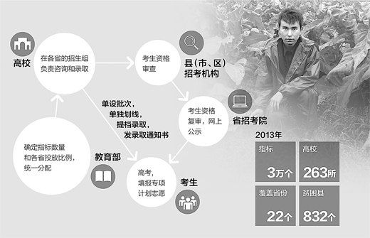 腾冲学生人口_人口分界线腾冲黑河(2)