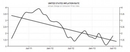 美国通胀率短期走高预期强烈,金银价格