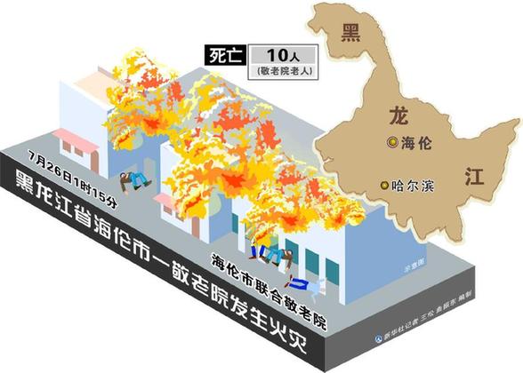 海伦市人口数量_海伦市地图