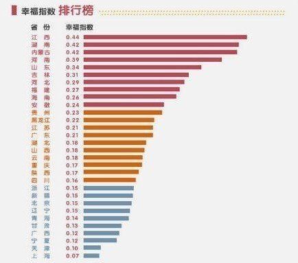 全国幸福指数城市排名_生孩子幸福指数排名