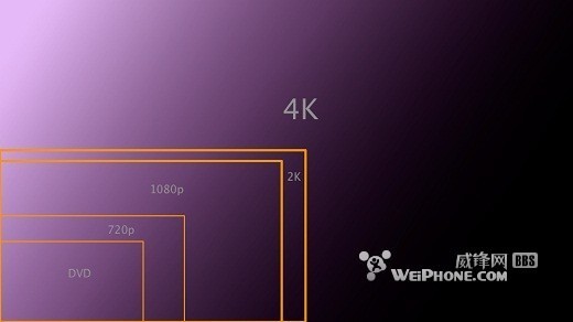 安卓或将很快支持4K分辨率屏幕(图)