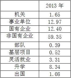重庆高校毕业生就业率达85.43% 实现双增长