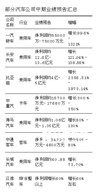额我略歌谱