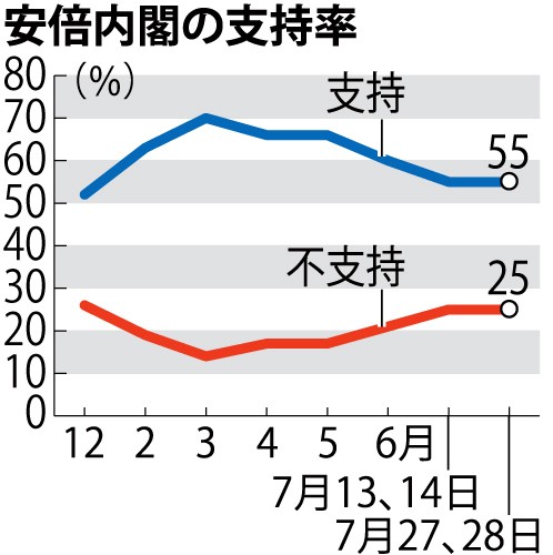 自卫人口_人口普查图片(3)