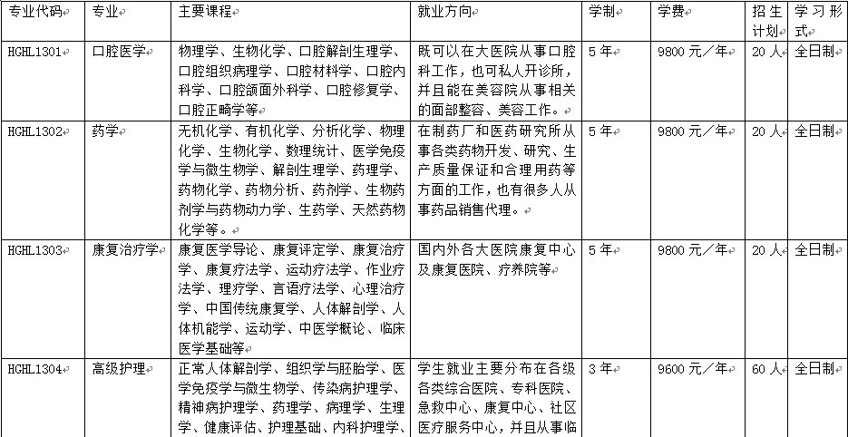 北京化工大学开高级护理专业的工作人员(图)