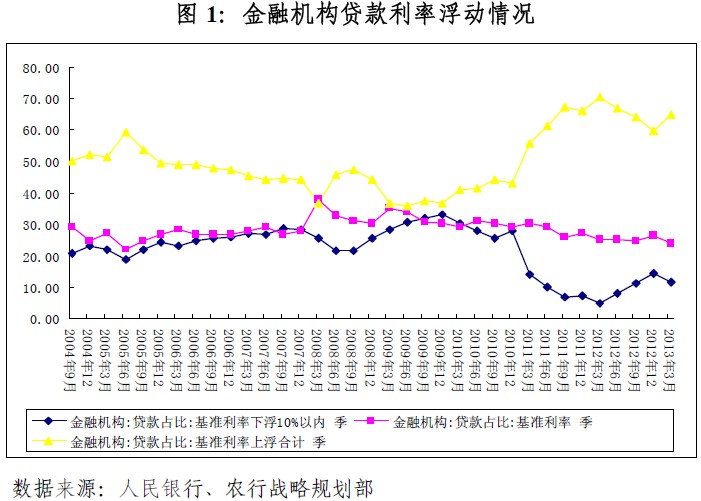 农行:贷款利率下限取消的影响与对策(图)