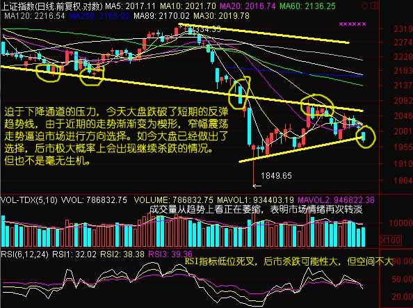 收评:沪指跌1.7%再回1时代 明日将成敏感时点