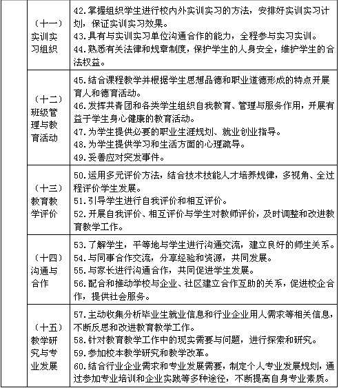 教育部制中职学校教师专业标准公开征意见(组