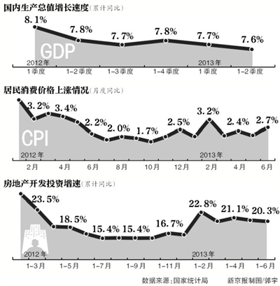 政治局：下半年经济平稳发展