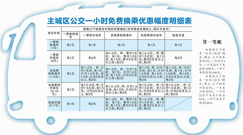 重庆轨道交通P+R换乘站 规划68个 17个已在