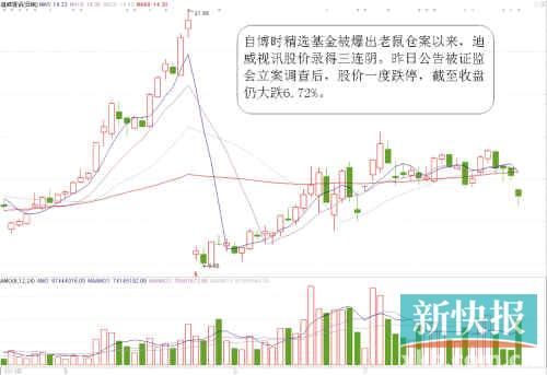 博时基金老鼠仓案涉嫌股迪威视讯被查 股价暴