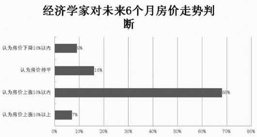 经济学家对GDP和经济波动_华泰首席经济学家陆挺 本轮经济波动顶点已过(2)