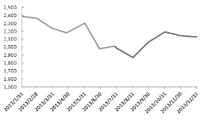 中山上半年gdp(2)