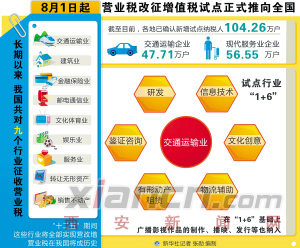 关于江苏省交通运输服务业策略的毕业论文格式范文