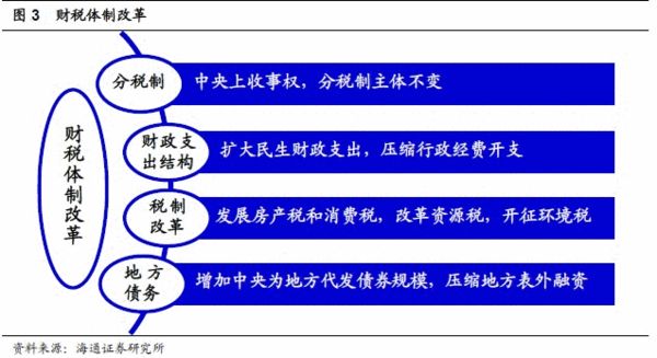 人口转变综述_人口转变(3)