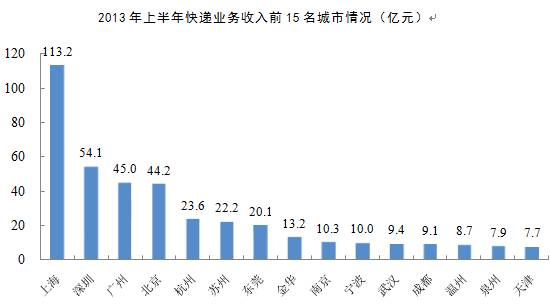 20l9年四川前三季度经济总量(3)