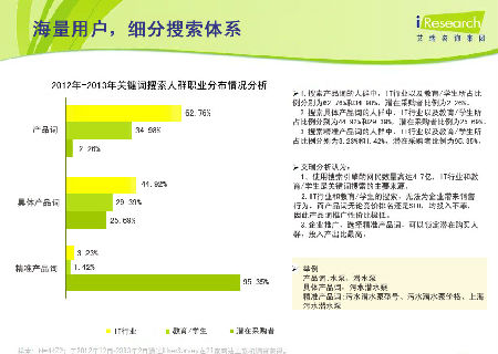 百度推广 搜索营销新视角_搜索营销 省广_搜索营销