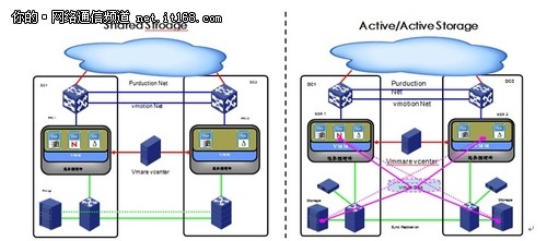 分布式数据中心网络互联方案的技术实现