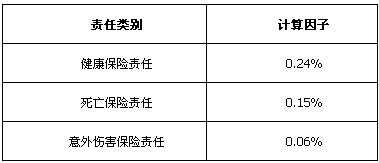 普通型人身保险费率告别2.5%时代 新政下周实