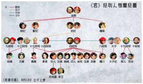 宫锁沉香赵丽颖肚兜床戏曝光 怒打周冬雨夺陈