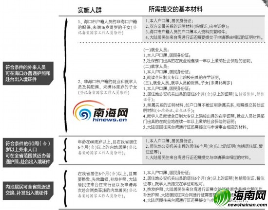 外来人口办理护照_外地人就近办护照微博热议 新政策31个城市7月1日施行