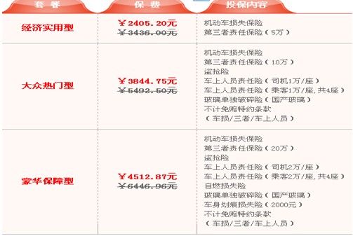 车险理赔,车险理赔流程,车险理赔信息查询汇总