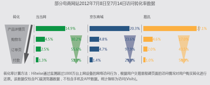 2013年中国网络购物市场报告分析:中国将成世界第一大网购市场(组图)