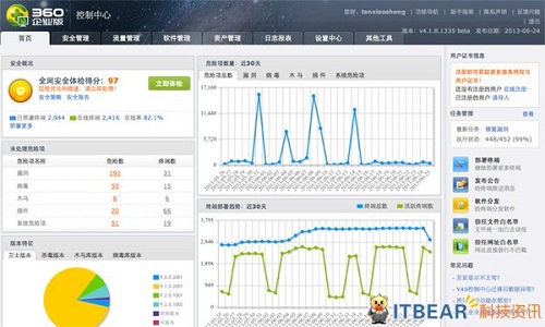 棱镜门后 360企业版杀毒软件为何被选中