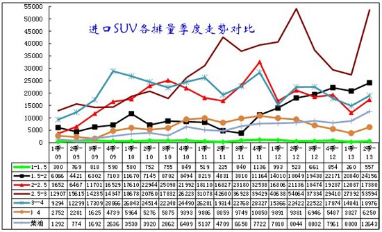 ͼ 10SUV