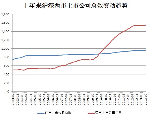 广深两市gdp占全省半数_广东 江苏 浙江 福建,哪个省份更发达(3)