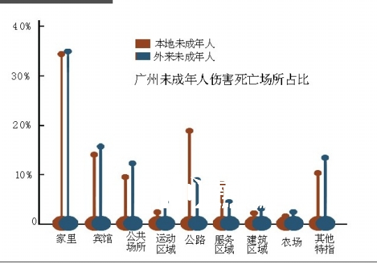 广州本地人口_外地人眼中的广州和本地人眼中的广州