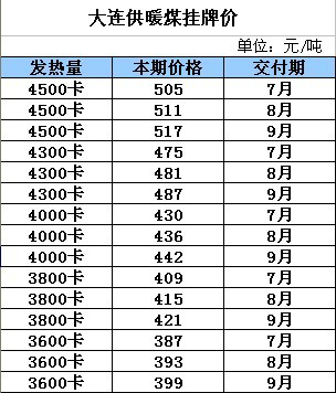 东煤交易(组图)-大秦铁路(601006)-股票行情中
