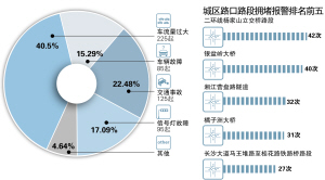 长沙08年人口普查_潇湘晨报(3)