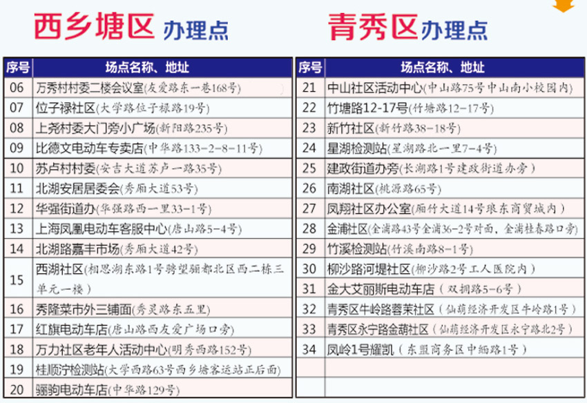 南宁72个电动自行车注册登记地点正式公布(组