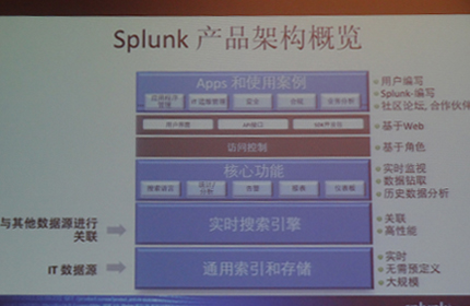 索引大数据 splunk精准抓取宝贵价值-中国人寿