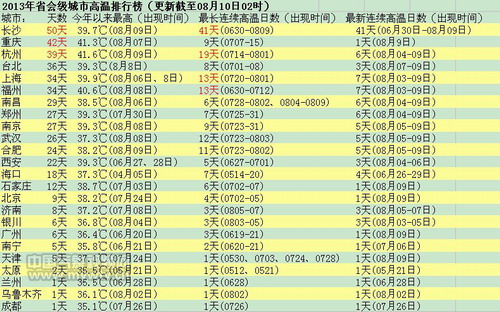 日本城市人口排名_...0-2015年日本人口增减排名前十的城市(来源:日本总务省)(3)