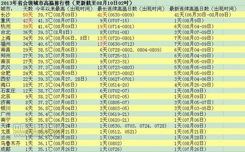 退烧药排行榜_榜单33药监局宣布禁用柴胡注射液退烧药|广东省健康类微信影响...