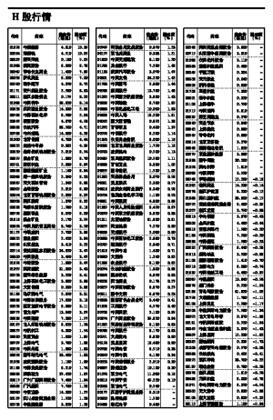 164家公司连续3年中期业绩增长(组图)-上海凯