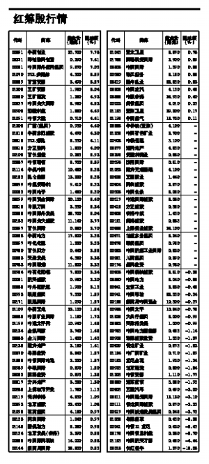 164家公司连续3年中期业绩增长(组图)-上海凯