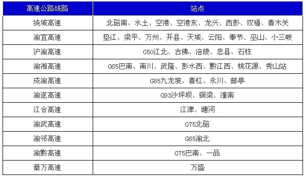 [重庆]新增8个ETC客服网点(组图)