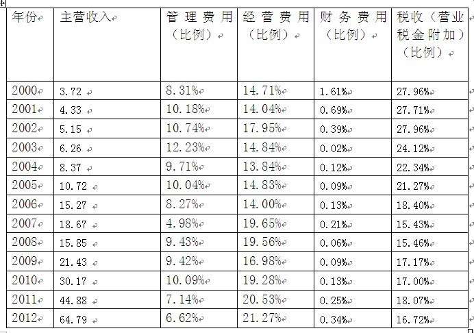 董宝珍:经济减速造就白酒危机 高中低端无幸免