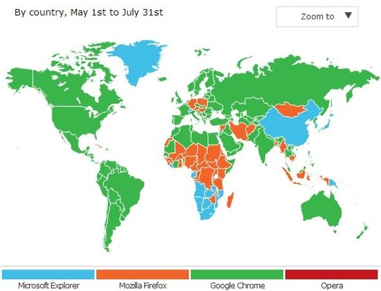 浏览器战争：Chrome掌管世界 但中国依旧流行IE