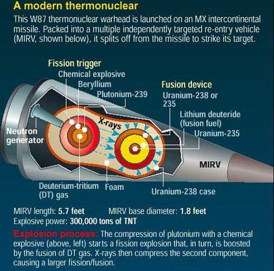 品牌新闻 品牌新闻 正文  资料图:美军核弹头构造示意图.
