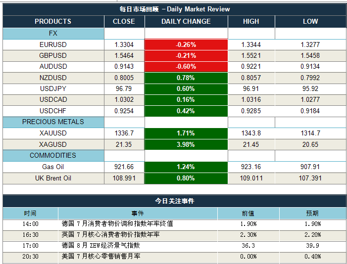 globalgdp_全球GDP王国卡塔尔巨头企业携手简一战略合作