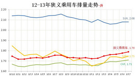 2013年7月份 中国汽车市场产销分析报告-中通